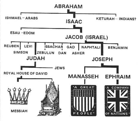 Israelites